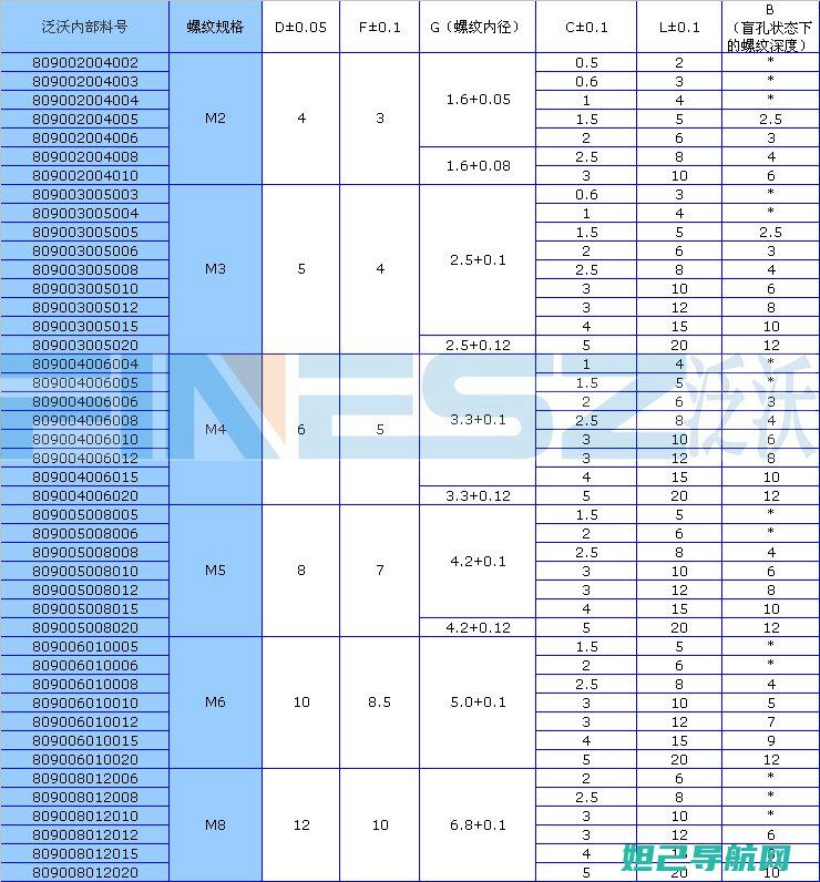 深度教程：打造专属你的中兴Q10手机系统 (深度打击)