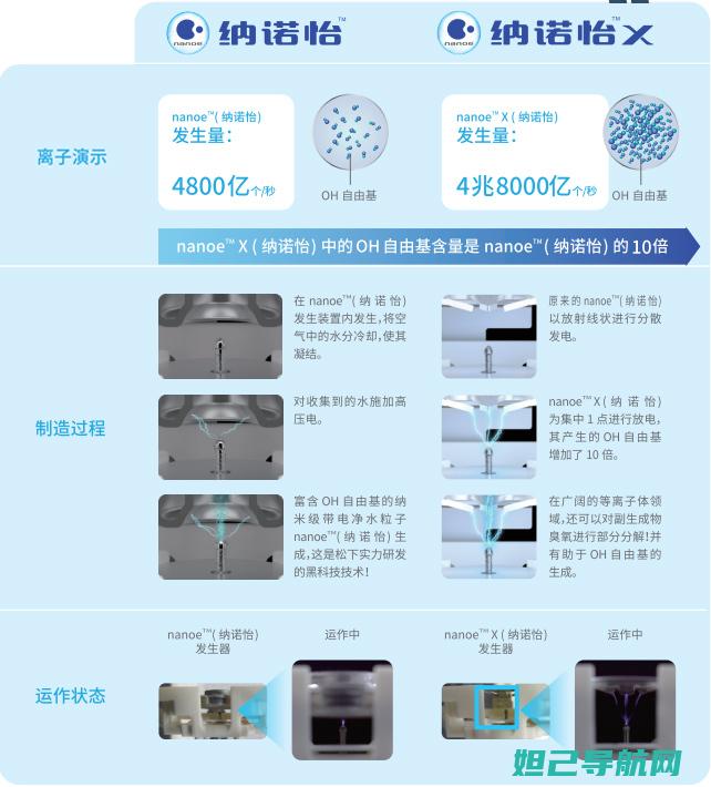 全面解析诺菲NS29刷机步骤与注意事项 (诺菲什么意思)