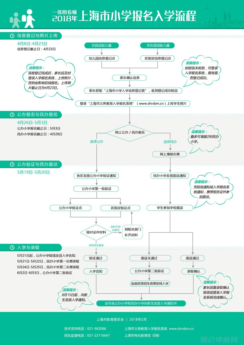 一看就会，图解详解vivo刷机步骤教程 (一看就会图解英语发音)