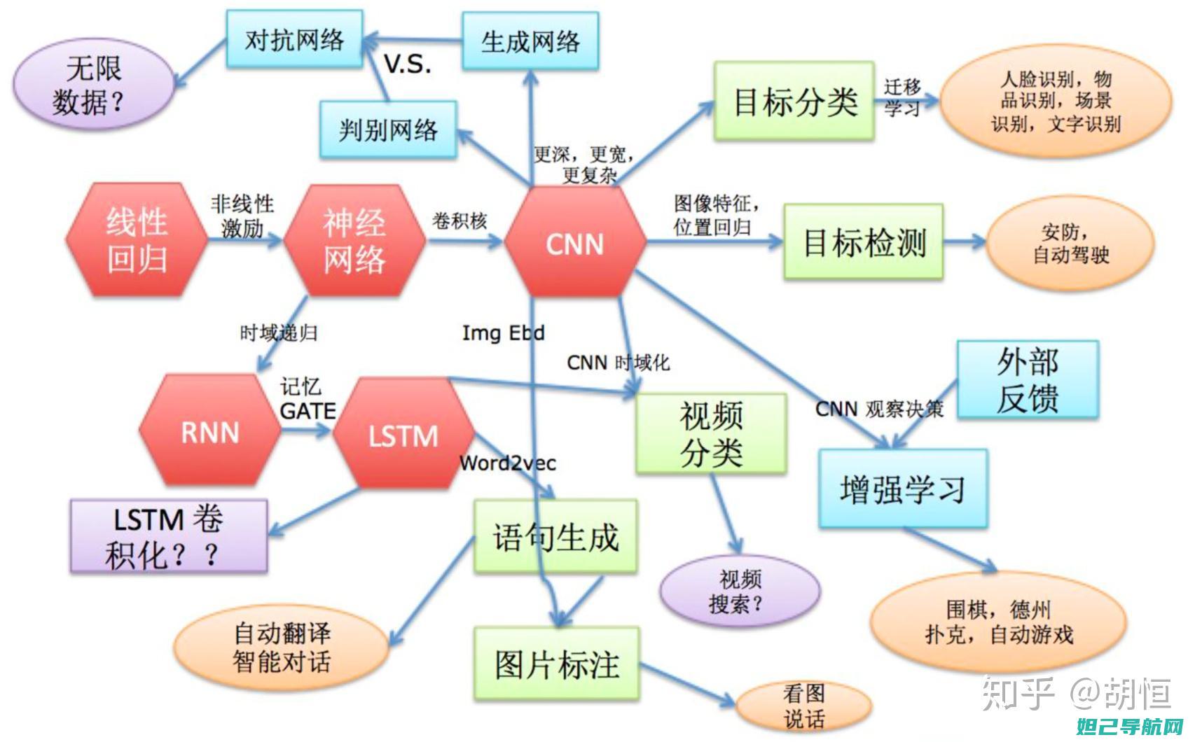 深度解读不同场景下如何进行一键刷机。 (如何理解不同)