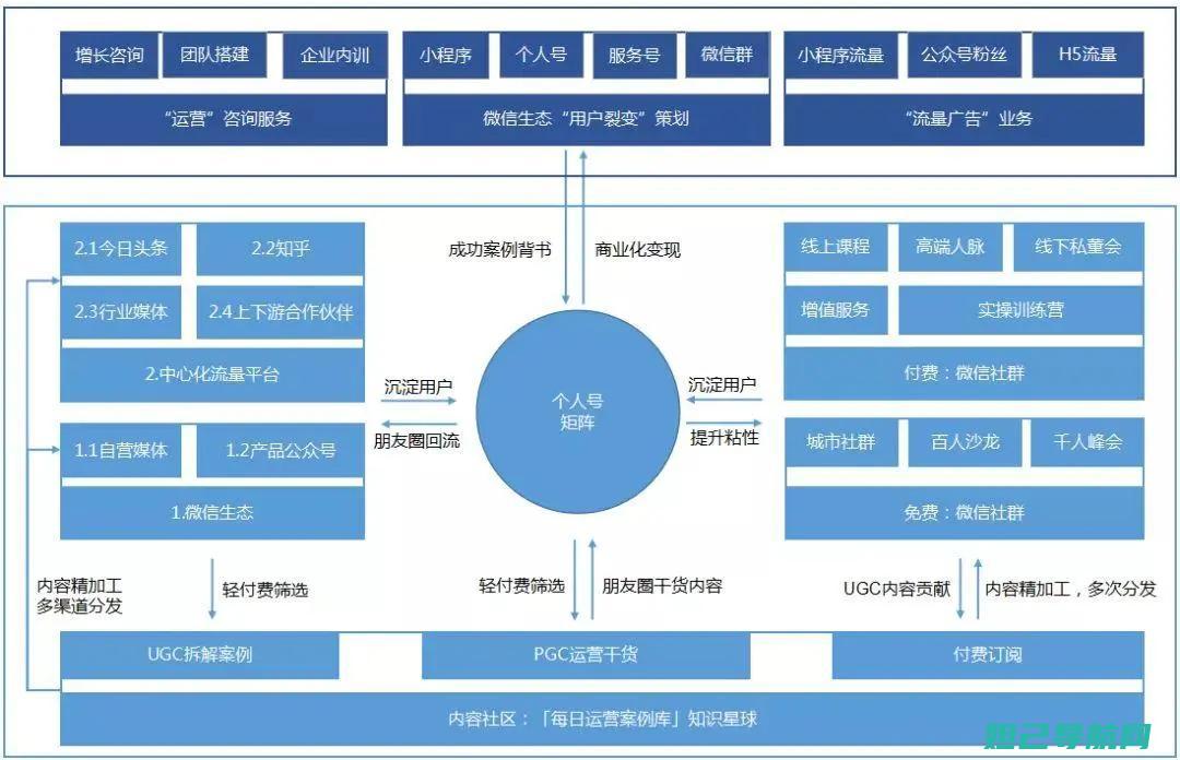 全面解析：新版iPhone 4S刷机教程及步骤 (全面解析新型碳源投加,注意三个条件)