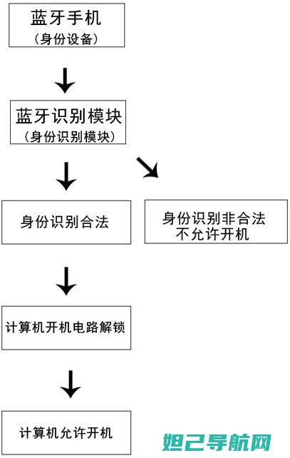 关机状态下的手机也能刷机？来看这份详尽的刷机教程 (关机状态下的苹果手机定位追踪方法)