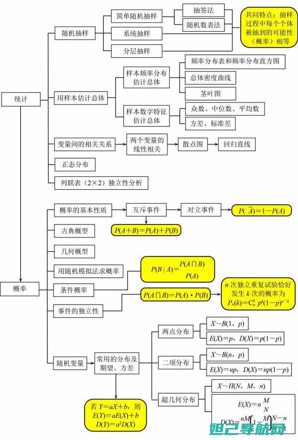 详尽图解：A380T手机刷机教程大全 (a+ 图)