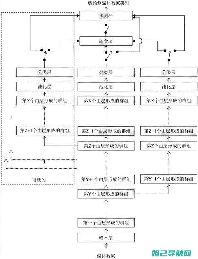 深度指南：Note2奥丁刷机教程及实践技巧 (深度指导)