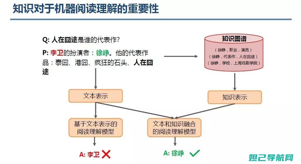 详尽解析：苹果iPhone 5s越狱及刷机教程 (苹怎么解释)