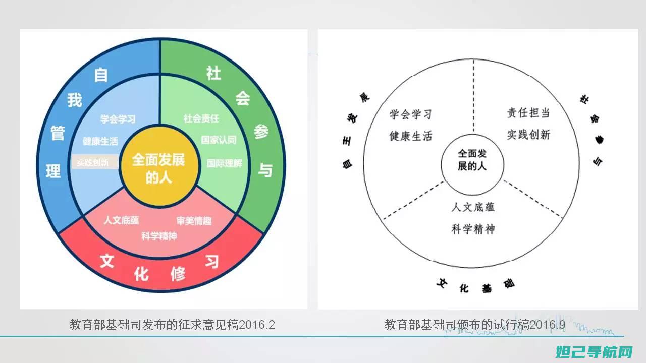 全面指南：360n5强制刷机教程，轻松解决系统问题，让你的手机重获新生 (指南全面发展)