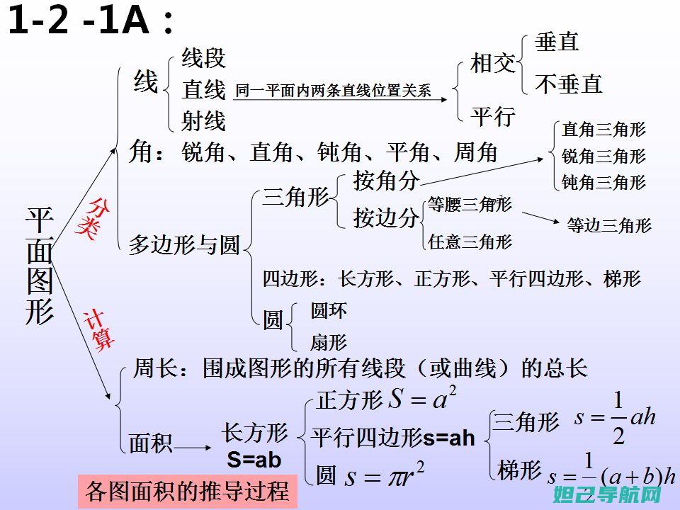 全新图解版小米5sp刷机教程，轻松掌握每一步操作 (全新图解版小程序下载)