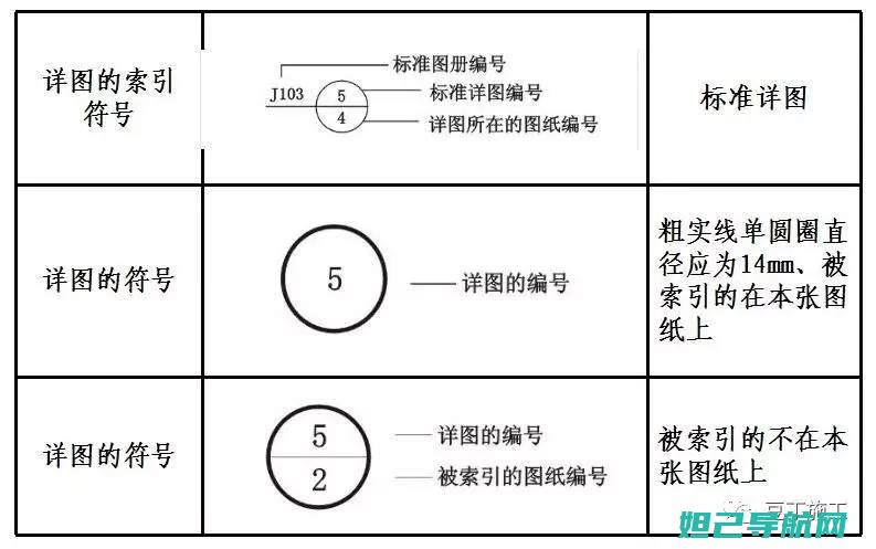 详尽图解：安卓OPPO手机刷机步骤教程 (安详 图)