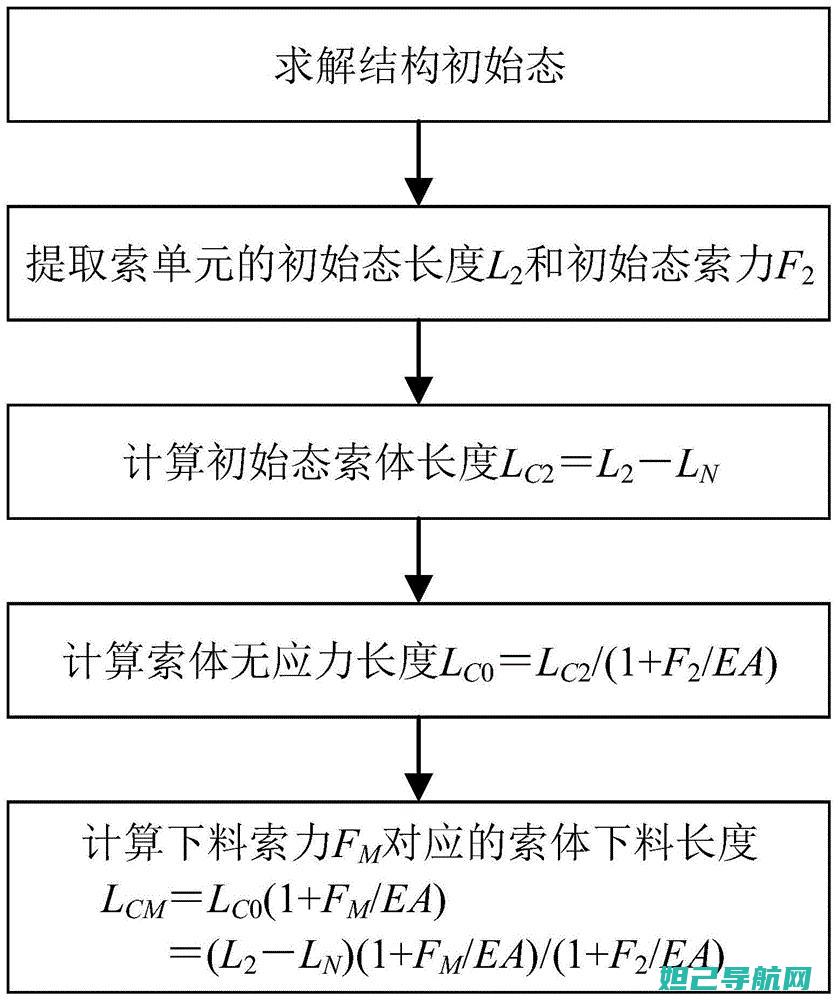 详尽解析：索爱R800手机刷机教程大全 (索陏是什么意思)