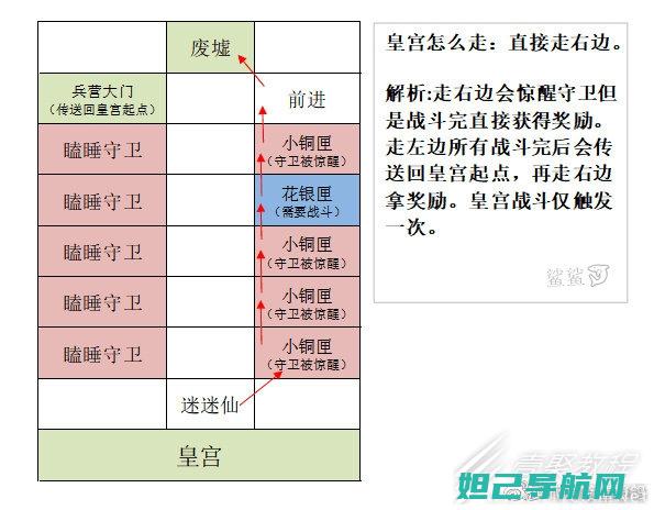 步步为营：掌握索爱R800刷机教程，轻松DIY你的手机 (小说《步步为营》)