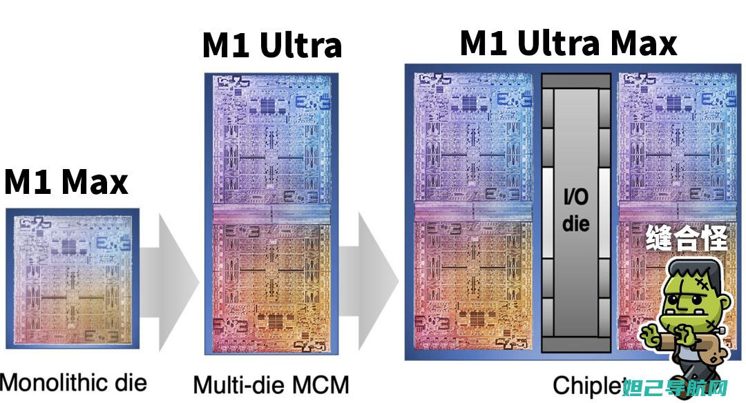 深度解析M1 Note刷机步骤，轻松实现系统升级 (深度解析默杀)