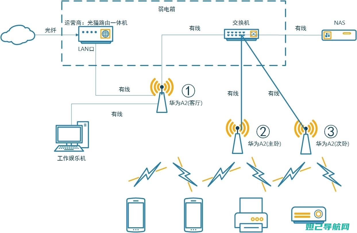 同洲F2路由器详细刷机教程，一步步带你掌握技巧 (同洲2200tz)