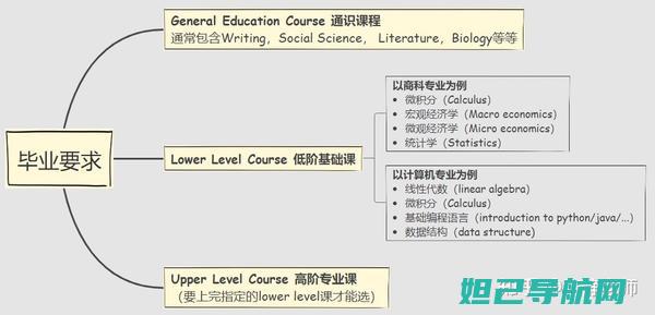 详尽指南：美版Gear S3手表刷机教程，轻松提升性能与体验 (美国指南石纪念碑碑文)