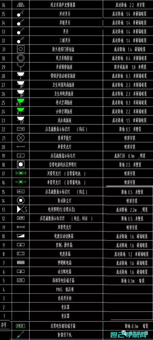 全面图解：HTC G14刷机教程步骤详解 (全面图解电子元器件)