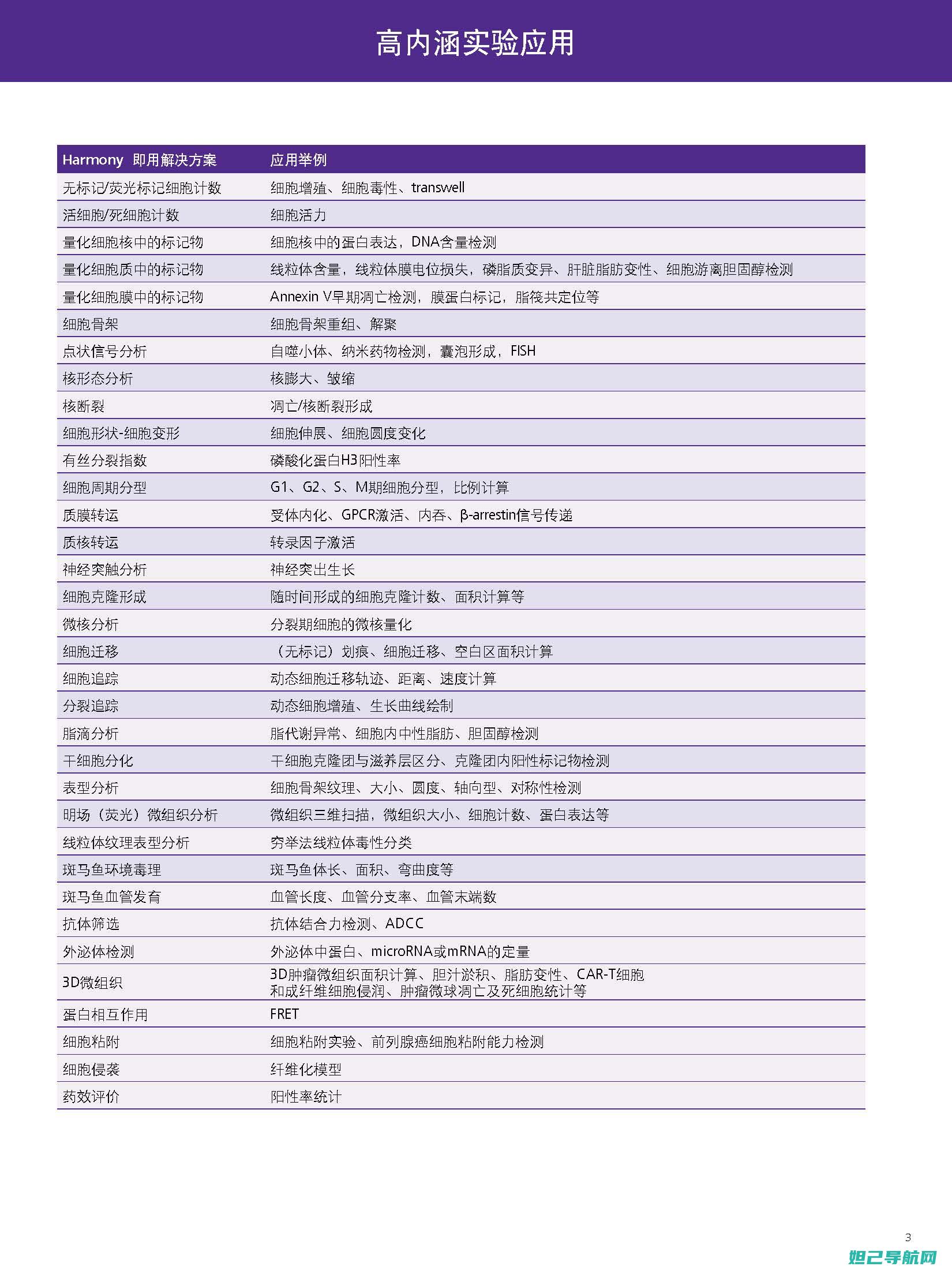 详尽解析：高通手机刷机软件使用教程 (高字的解析)