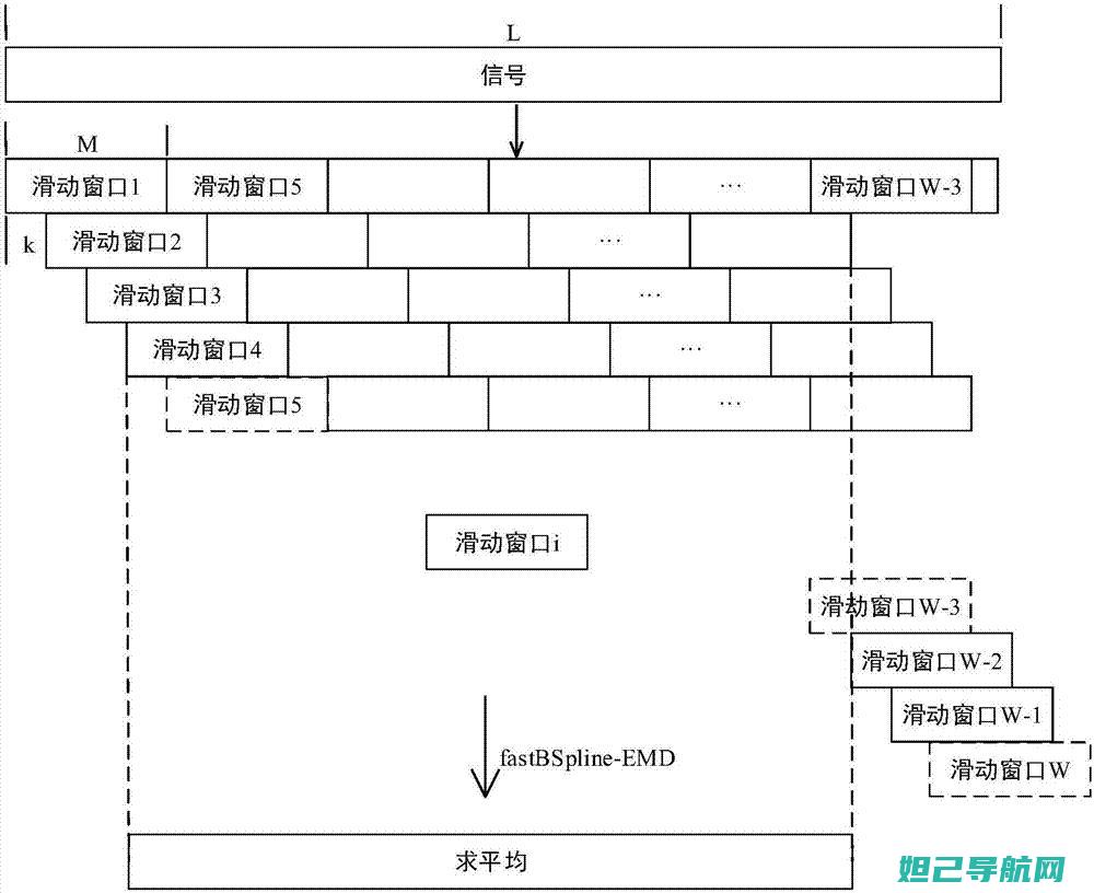 图解HTCT328T刷机教程：从入门到精通，轻松掌握刷机技巧 (图解HTTP)