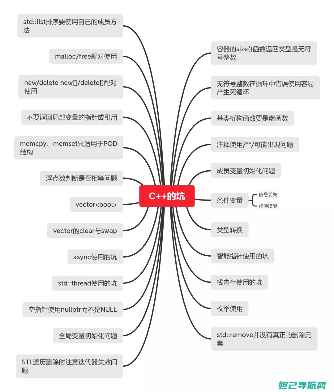 深度探讨：Coolpad 3G手机如何轻松刷机与升级系统 (深度探讨近义词)