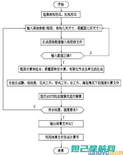 全面解析Samsung Gear S2的刷机步骤及注意事项 (全面解析三年级和四年级)