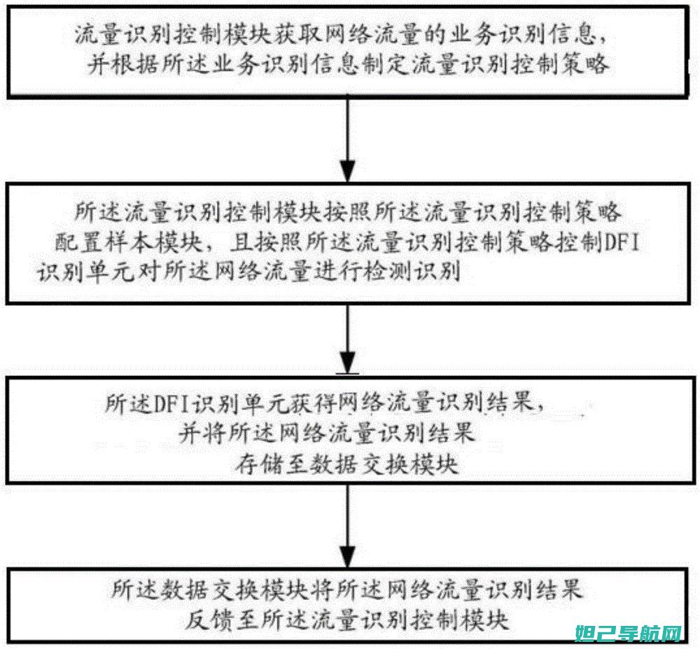 小米Redmi4A刷机步骤