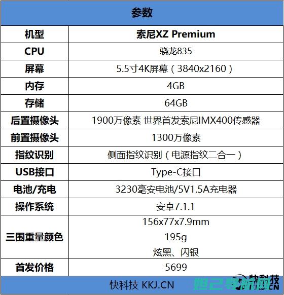 索尼Xperia C5刷机教程大全：一步步教你轻松搞定 (索尼xperia 1 iii)