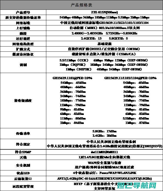 中兴n881f智能手机刷机详解教程