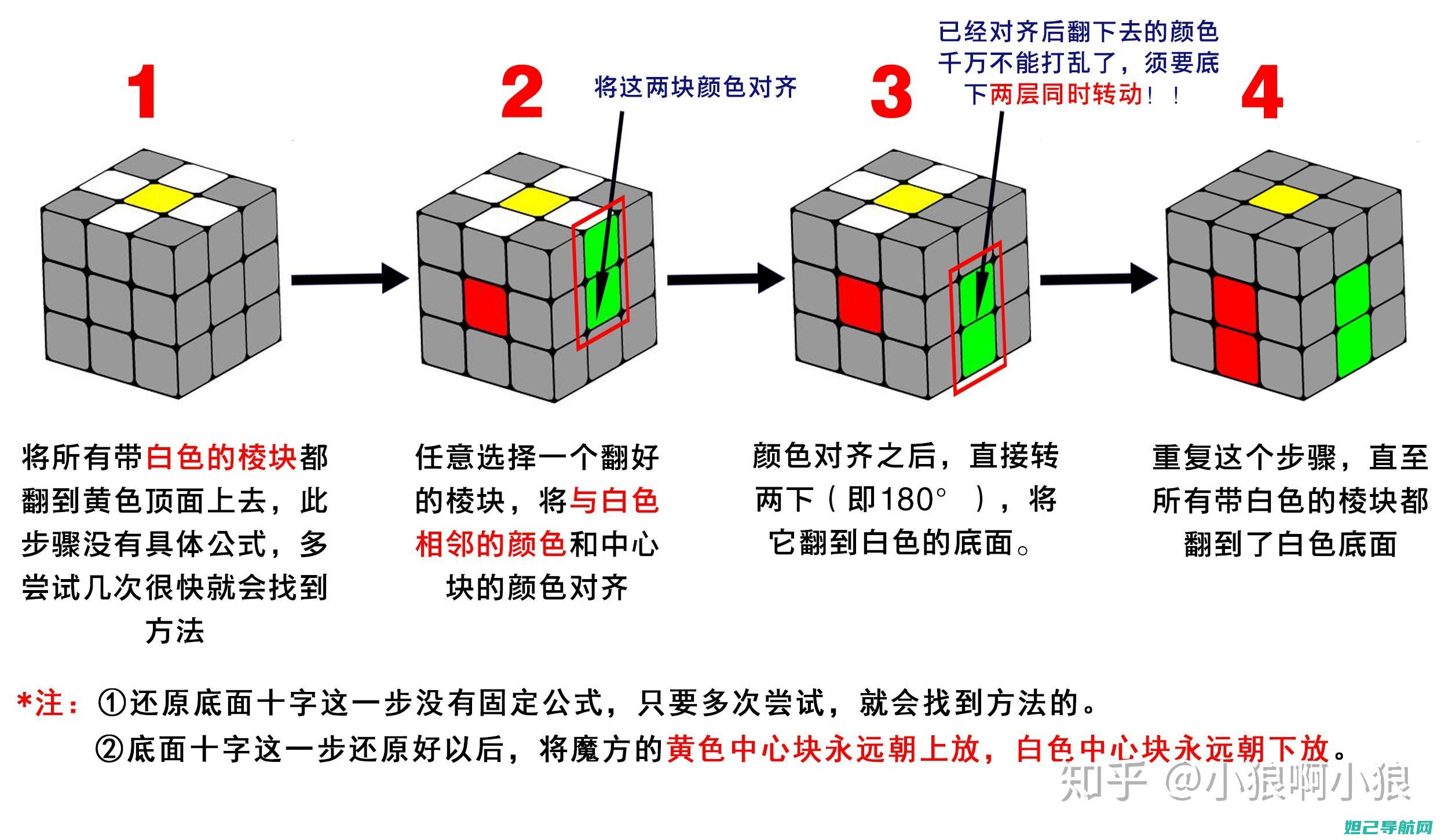 一步一步图解红米3卡刷机教程，轻松上手 (四股辫教程一步一步图解)