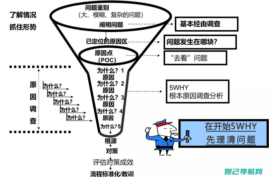 步骤解析：从入门到精通，n986黑砖刷机教程全攻略 (从豊从示)