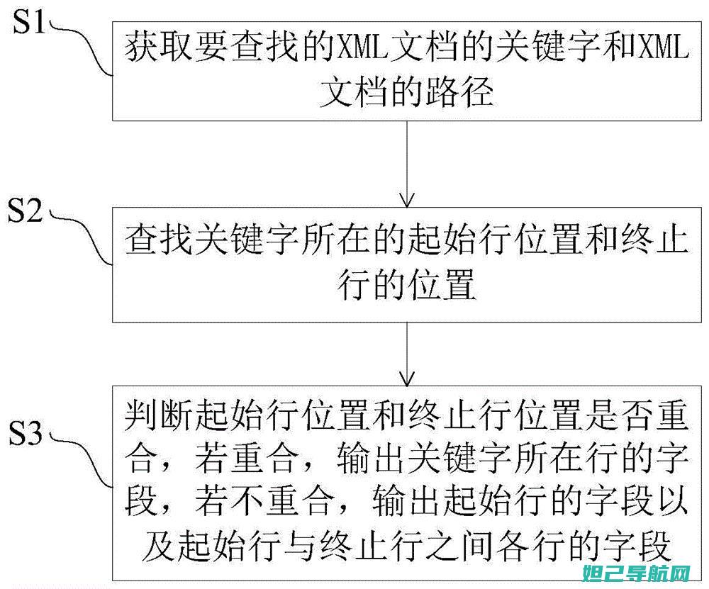 全面解析xm50t刷机教程，一步步带你掌握刷机技巧 (全面解析小白如何自学占星)