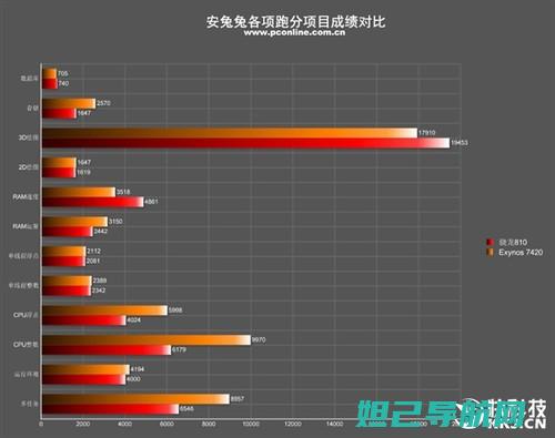 华为U9508手机刷机全攻略：一步步教你轻松搞定 (华为U9508)