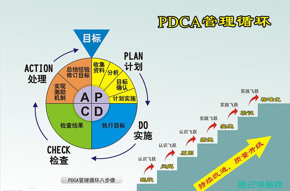 P8快速入门指南：Fastboot刷机教程及注意事项 (p8os)