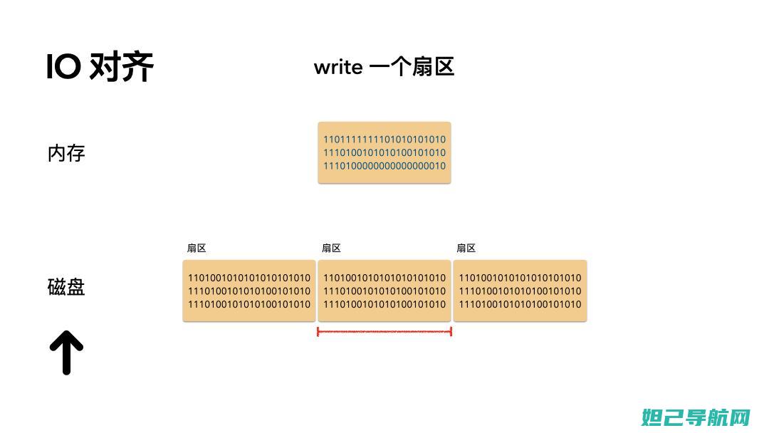 全面解析iOS9不升级情况下的刷机教程 (全面解析iPhone应用分身功能)