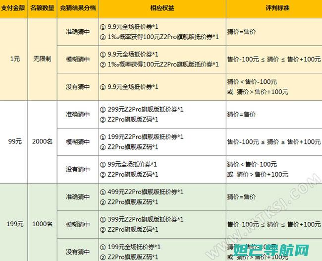 ZUK Z2 Pro全面解析：详细刷机教程与步骤 (zukz2pro刷机包)