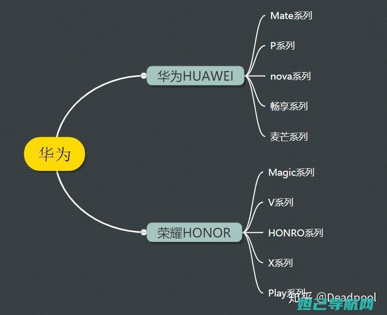 【指南】华为G730遭遇无法刷机困境，该如何应对？完整教程来袭 (华为(huawei))