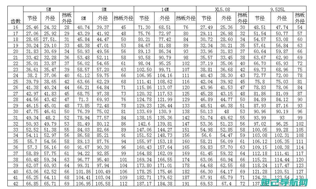 全新V版Note4刷机教程：一步步带你成为手机升级大师