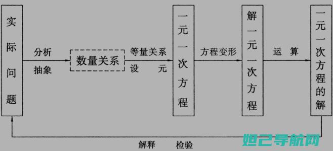 一站式解决方案：学习大神F1线刷机教程，轻松掌握操作技巧 (一站式解决方案和整体解决方案)