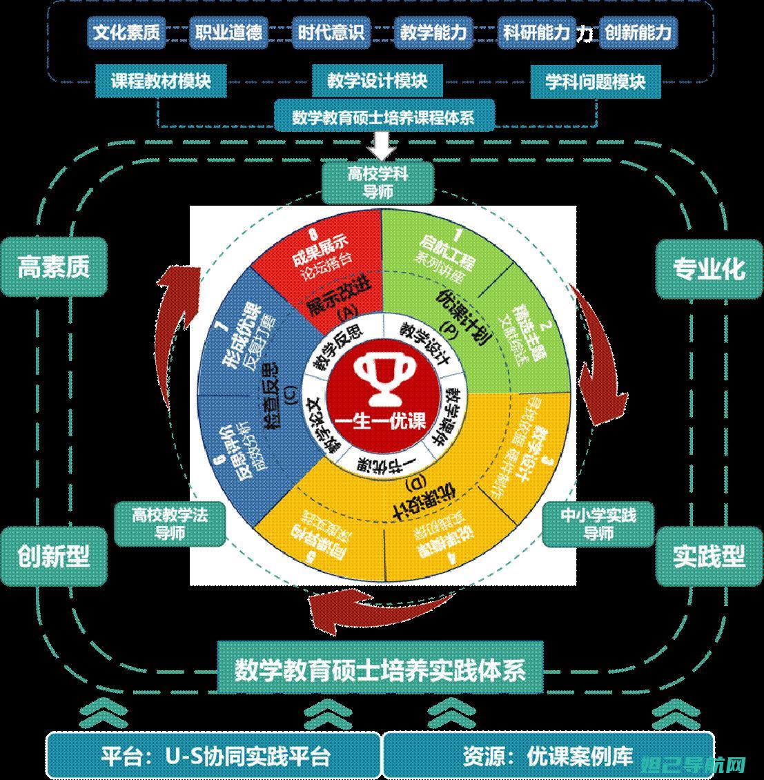 一步步教你酷派5216d手机如何轻松刷机 (酷走的步伐怎么走)