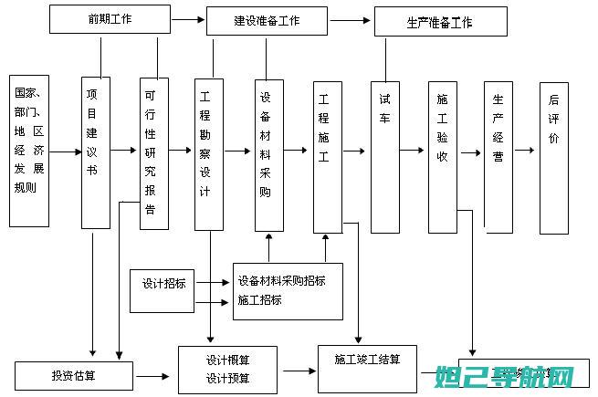 如何操作工程模式刷机？详细教程分享 (小白如何做工程)