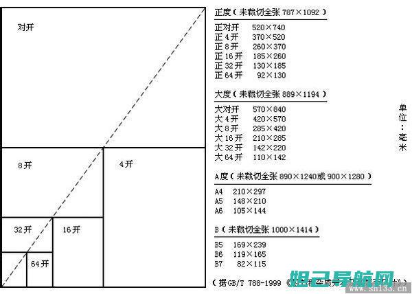 全面指导