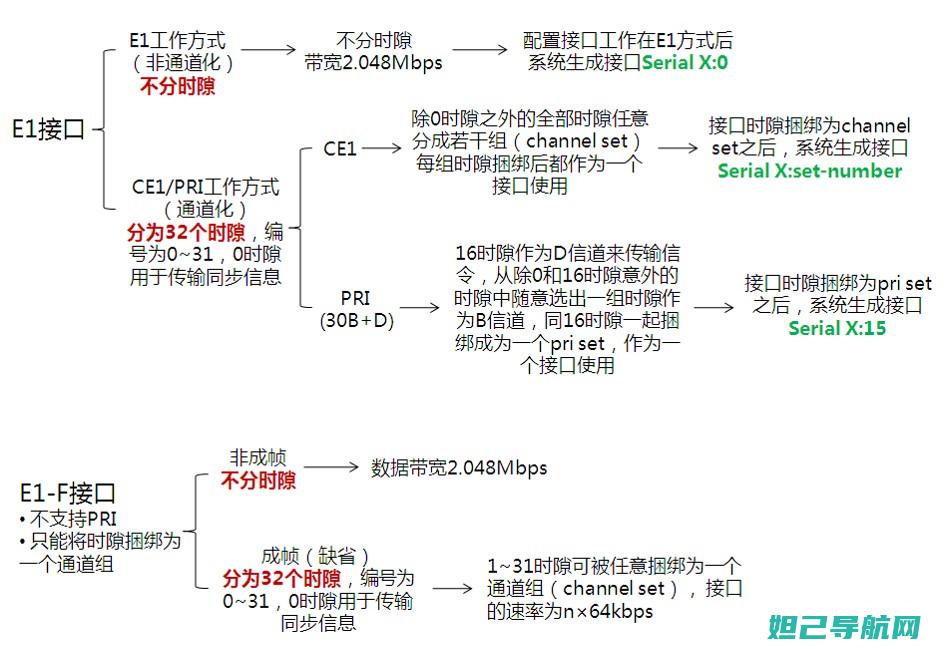 全面解析e1200rr刷机解锁步骤，轻松掌握操作技巧 (全面解析俄乌武器对比)