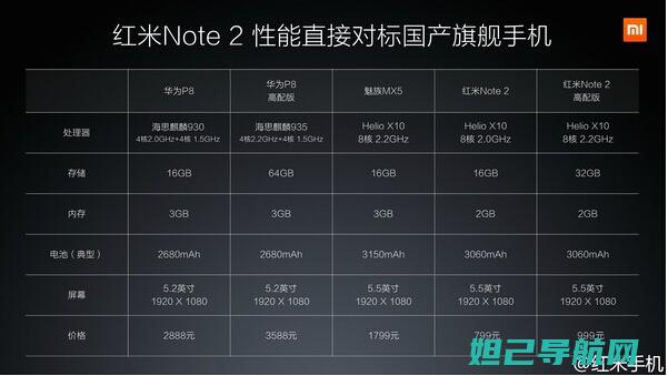 小米红米2移动版刷机教程详解 (红米2移动)