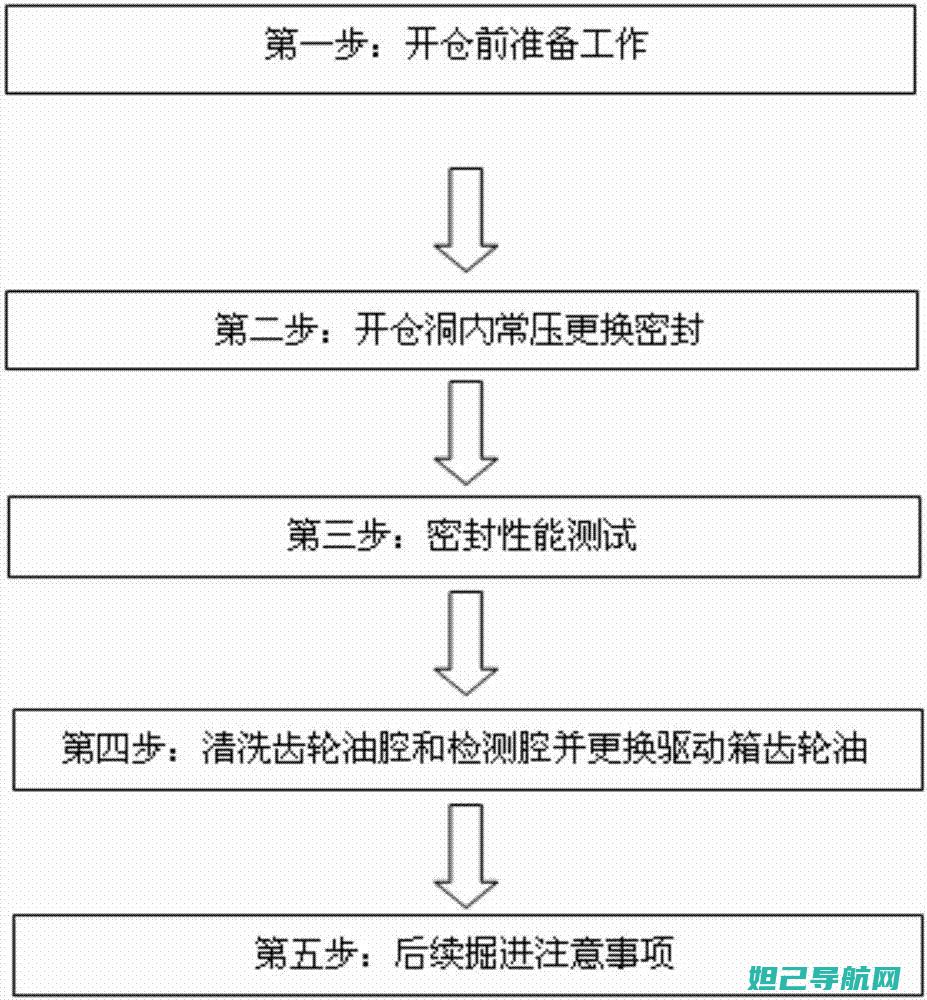 驱动失效下的刷机教程