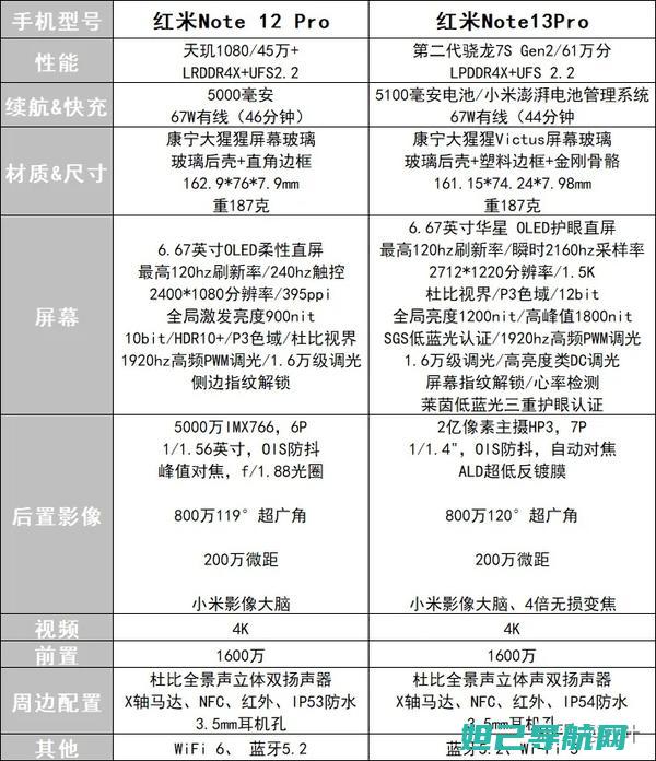 红米Pro手机不解锁也能刷机？看这里，视频教程全解析 (红米Pro手机参数)