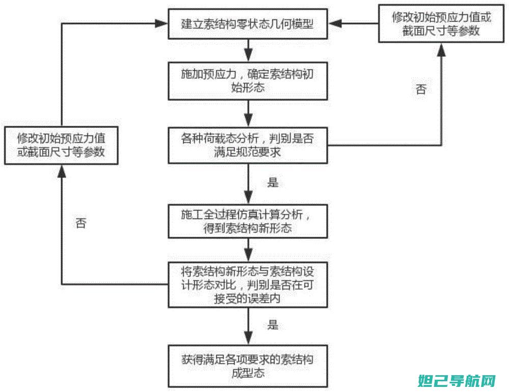 详尽解析：索爱ST15i手机刷机教程大全 (索馓是什么意思)