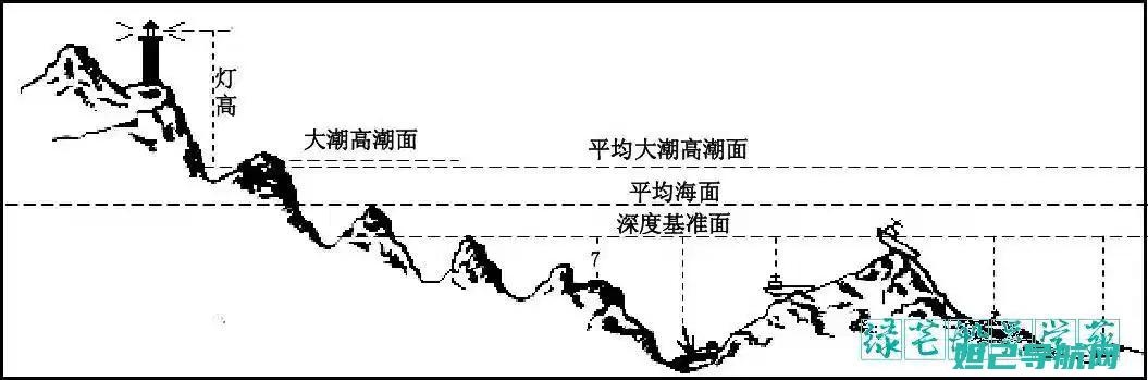 深度指南：一步一步教你vivo x3l手机如何安全刷机 (深度指导)