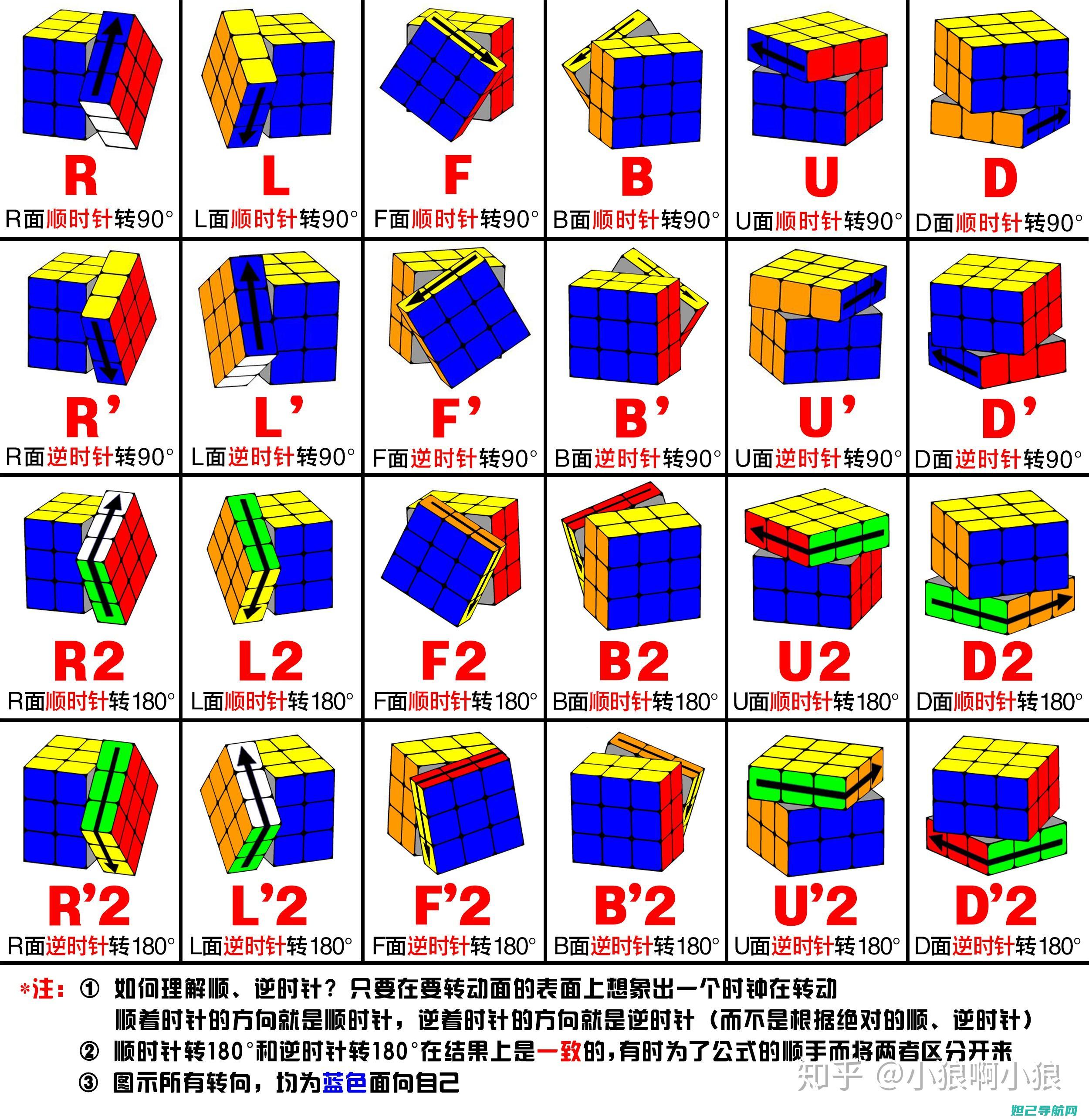 【图文详解】小米盒子U盘刷机教程，让你轻松升级系统！ (图文详解地理图册)