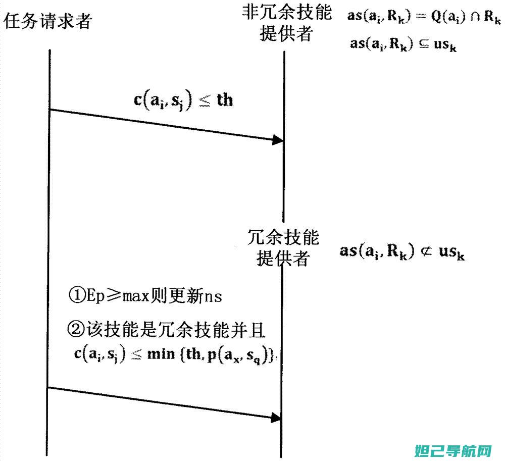 详尽步骤：联想平板电脑s6000刷机教程大全 (什么是联连)