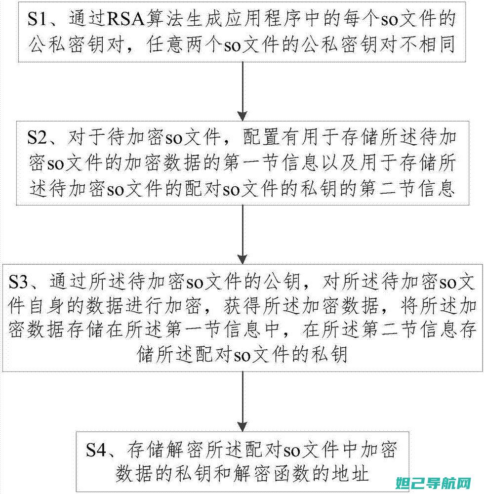 全面解析Sony S39H官方刷机教程，轻松掌握手机刷机的技巧与要点 (全面解析射手男)