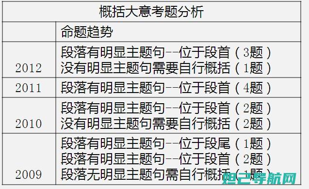 全面解析C199一键刷机教程，轻松搞定手机系统升级 (全面解析吃饭面试技巧)