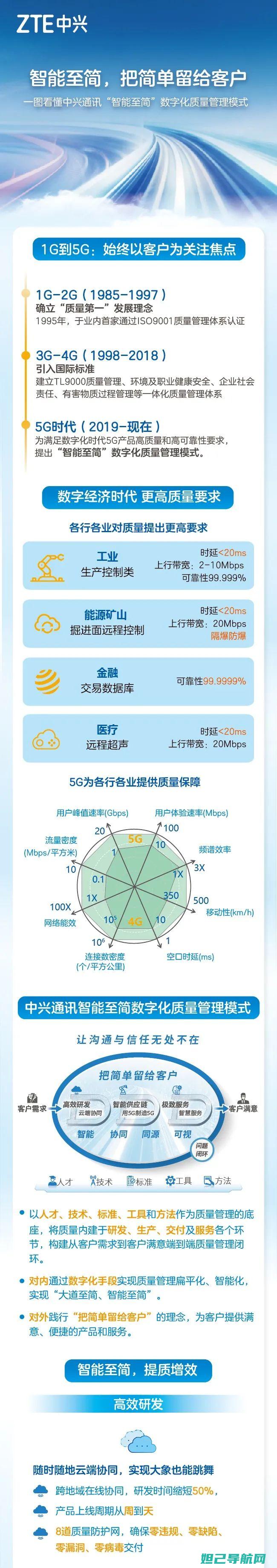 全面解析中兴4G手机刷机过程，详细视频教程带你一步步操作 (中兴了解)