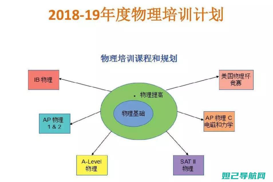 全面解析